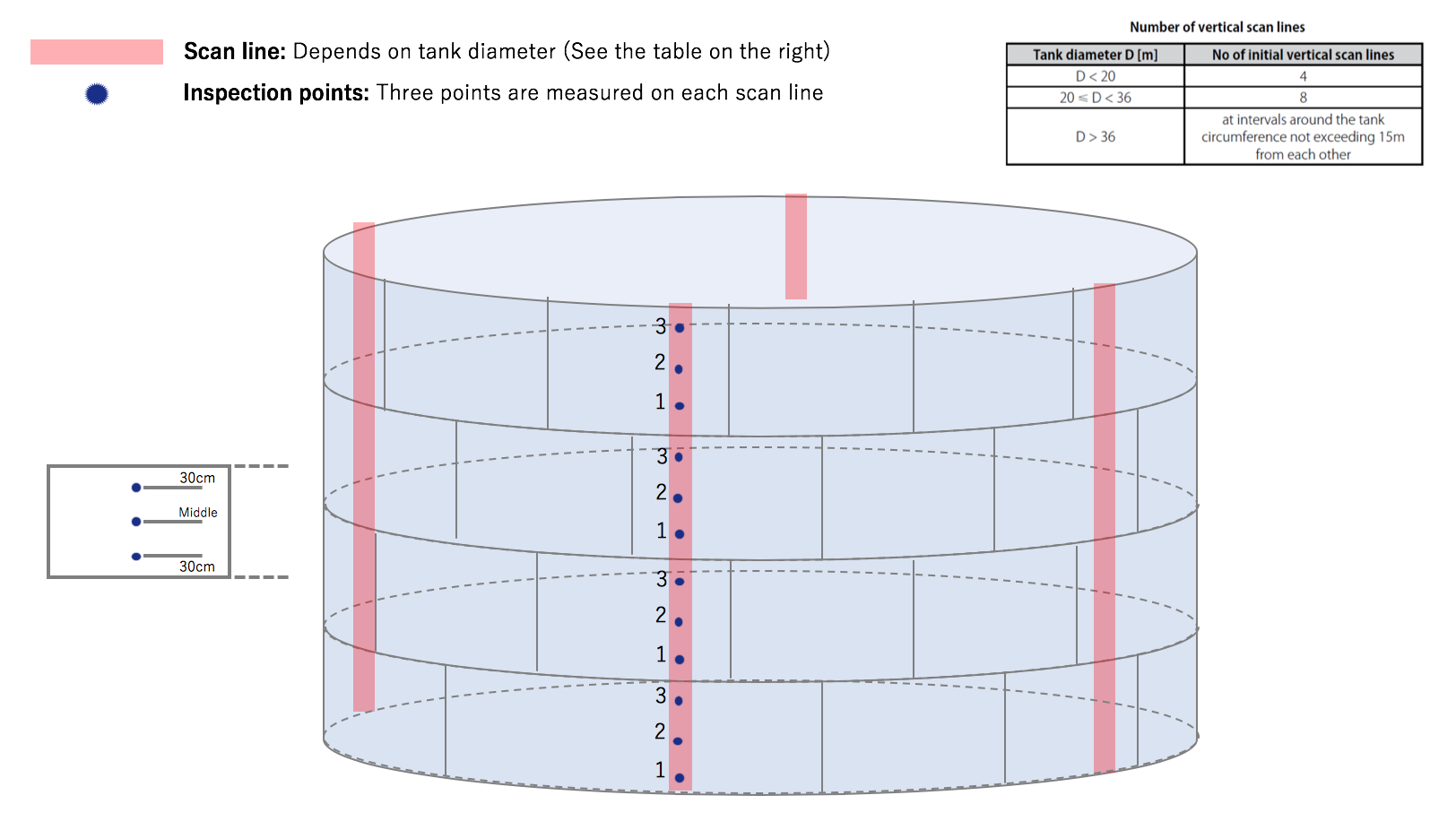 Terra Drone will offer NDT inspections to oil and gas industry across the globe